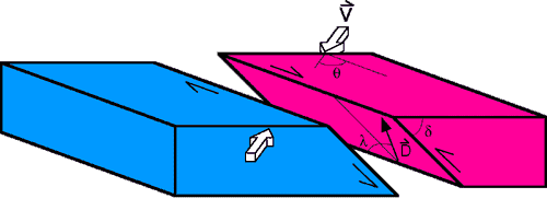 500x192 Oblique Faulting Slip Vector