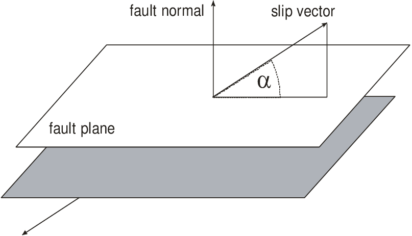 807x463 Shear Tensileimplosive Source Model Combination Of A Shear Slip