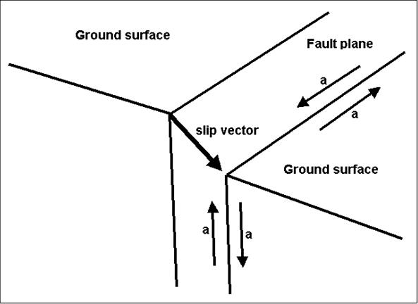 593x432 Short Term Earthquake Prediction