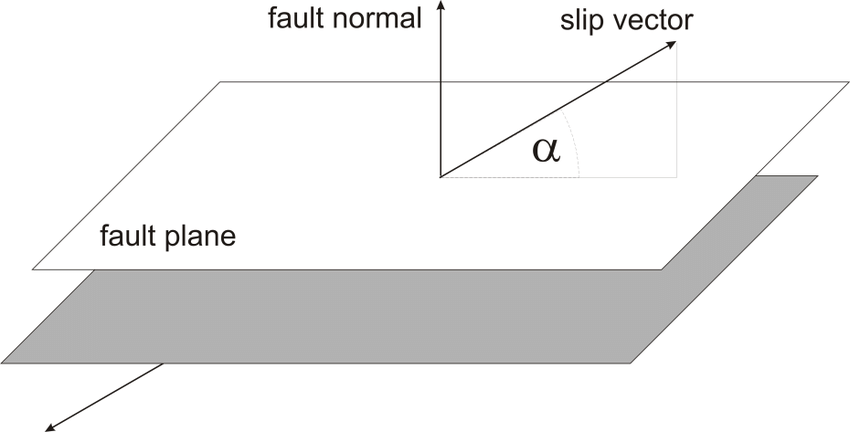 850x432 The Stc Source Model Combination Of Shear Slip And Tensile Crack