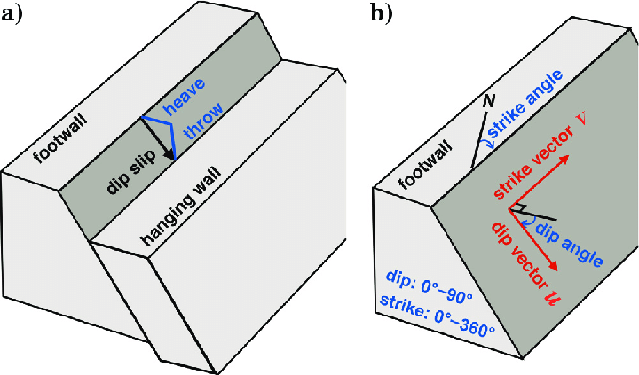 720x423 A Fault Dip Slip Is A Vector Representing Displacement In The Dip