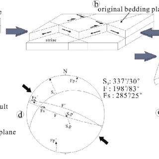 320x320 Cartoons Of Two Special Kinds Of Fault Slip Vector Download