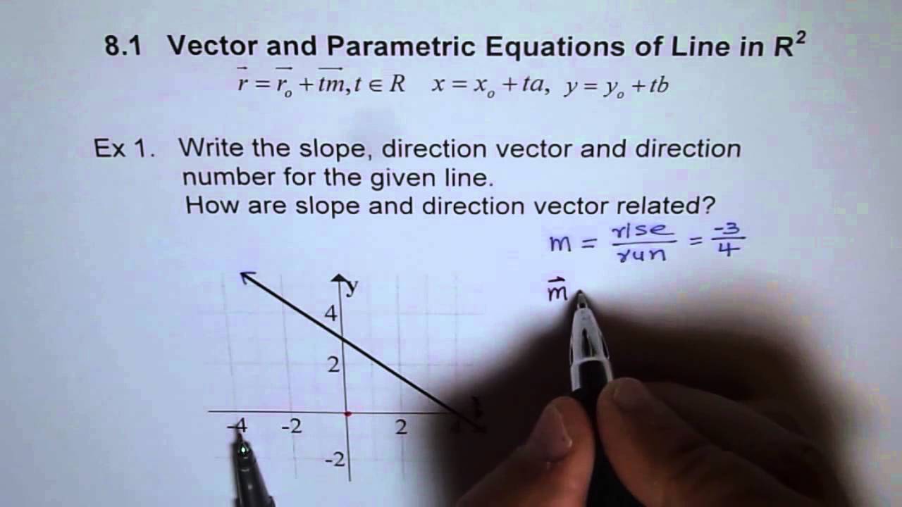 1280x720 Direction Vector Direction Number Slope