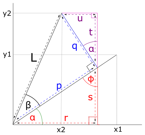 495x460 Formula For Rotating A Vector In Tutorials On Imaging