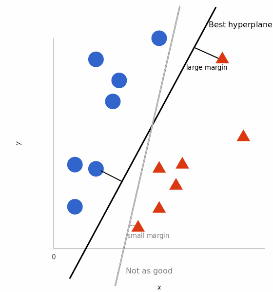 560x599 Support Vector Machines In R