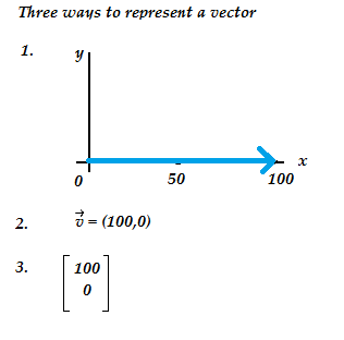 316x312 Vector Transformation Linear Transformation