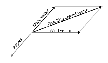 374x221 Slope Vector