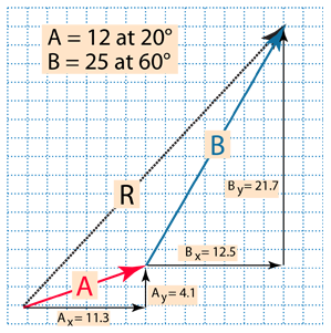 299x301 Basic Vector Operations