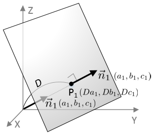 310x270 Plane Equation