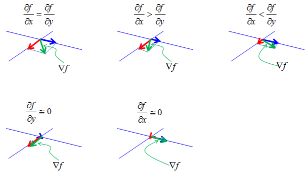 612x349 Sharetechnote