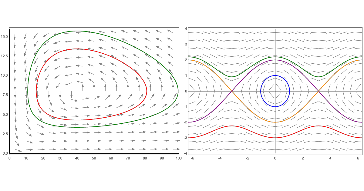 1200x630 Slope And Direction Fields For Differential Equations