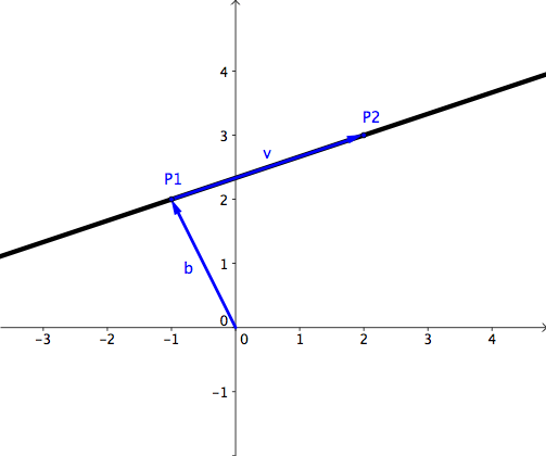 503x420 Vector Functions Wyzant Resources