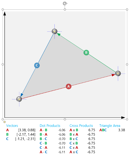 547x665 Vector Math Shape Dot Cross Product Fun Visio Guy