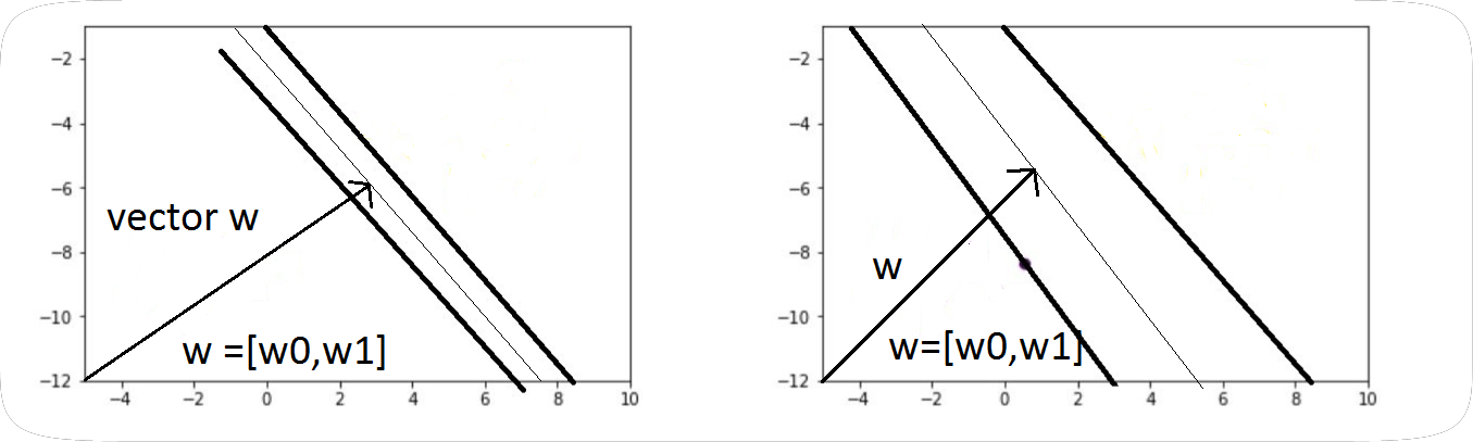 1355x407 Chapter Support Vector Machine With Math