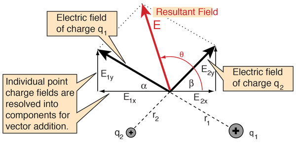 600x296 Electric Potential For Multiple Point Charges