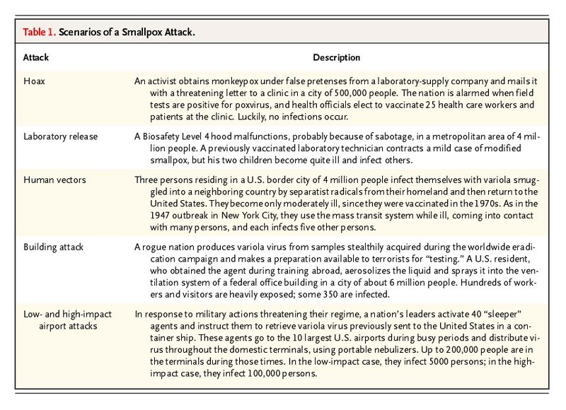 800x580 A Model For A Smallpox Vaccination Policy Nejm