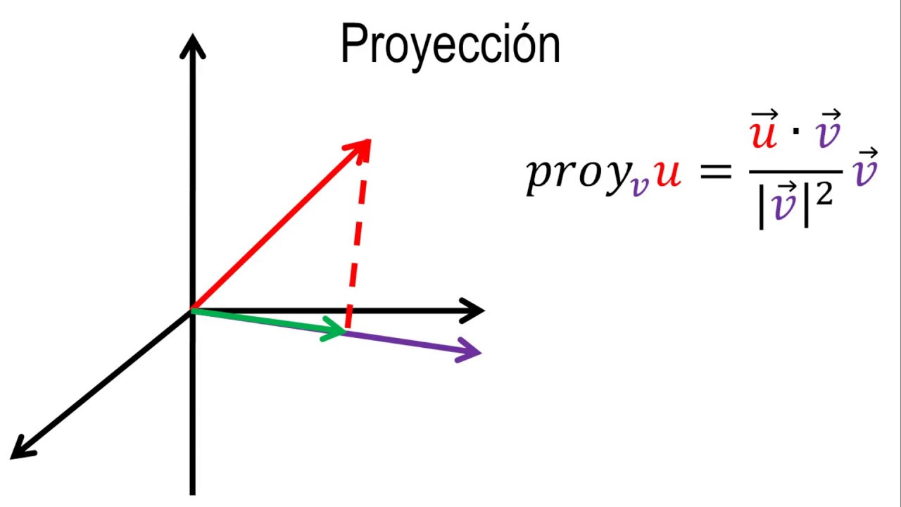 1280x720 De Un Vector Sobre Otro En