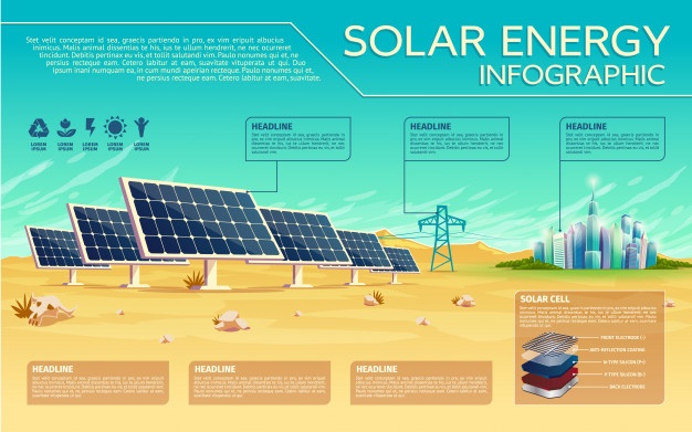 626x391 Solar Energy Vectors, Photos And Free Download