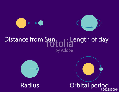 Set Of Astronomy Signs Planets Of The Solar System Vector 500x387 Set Of Astronomy Signs Planets Of The Solar System Vector