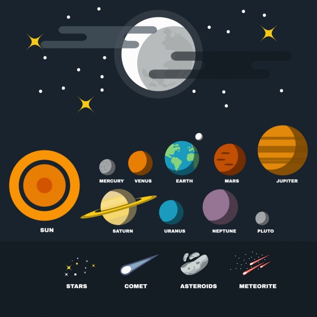 Solar System Planets Collection Vector Free Download 626x626 Solar System Planets Collection Vector Free Download