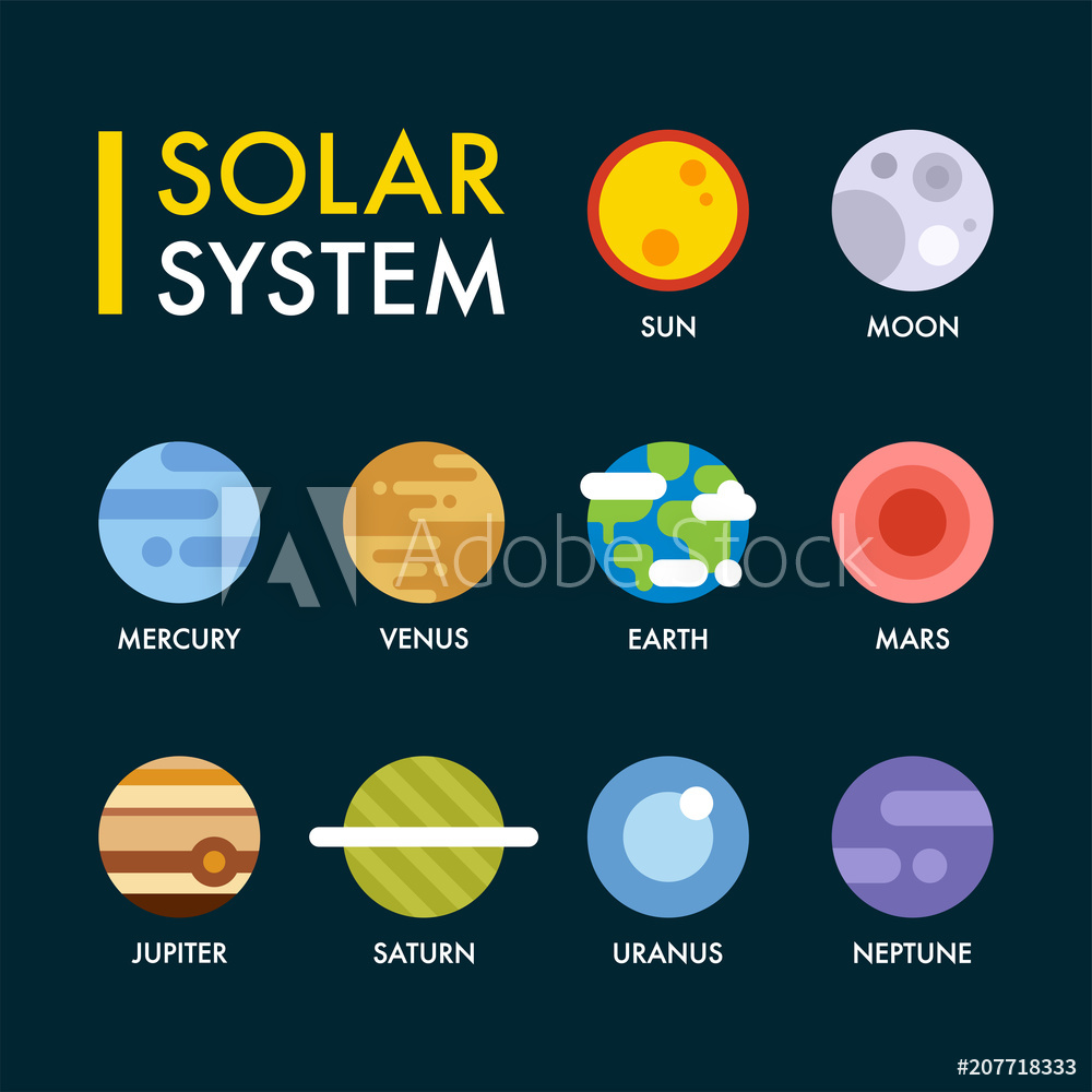 Fotografie, Obraz Planets In The Solar System Vector Flat Graphic 1000x1000 Fotografie, Obraz Planets In The Solar System Vector Flat Graphic