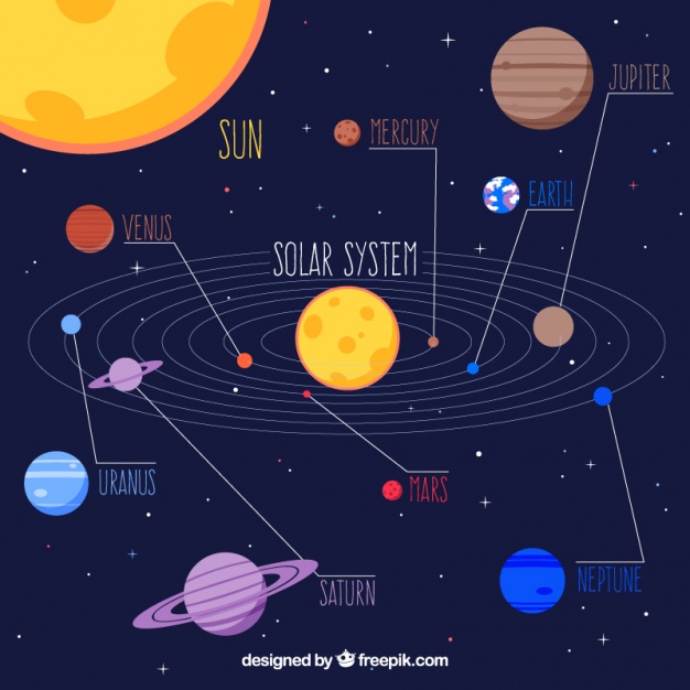 Infographic About Solar System Vector Free Download 626x626 Infographic About Solar System Vector Free Download