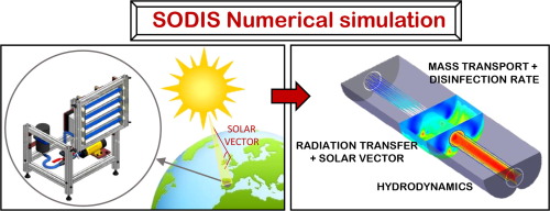 500x192 Novel Procedure For The Numerical Simulation Of Solar Water