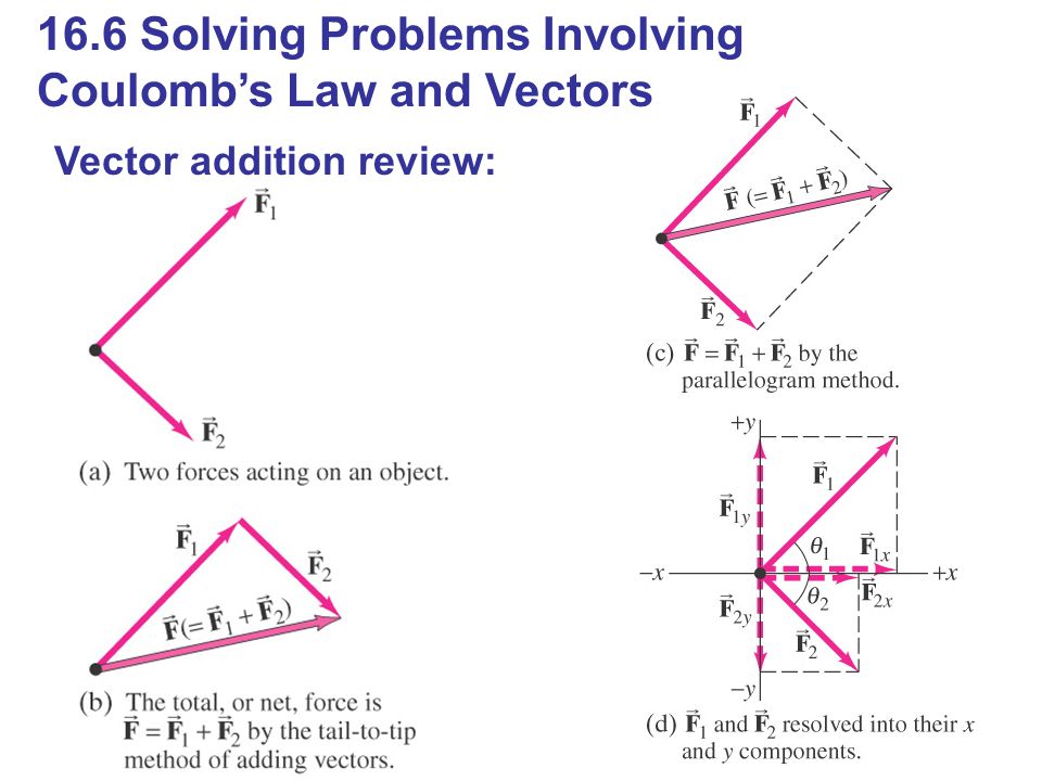 problem solving vectors physics