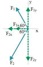 150x232 Determine Vector Components Solved Problems In Basic Physics