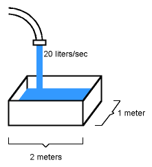 221x243 Geometric Vector Calculus
