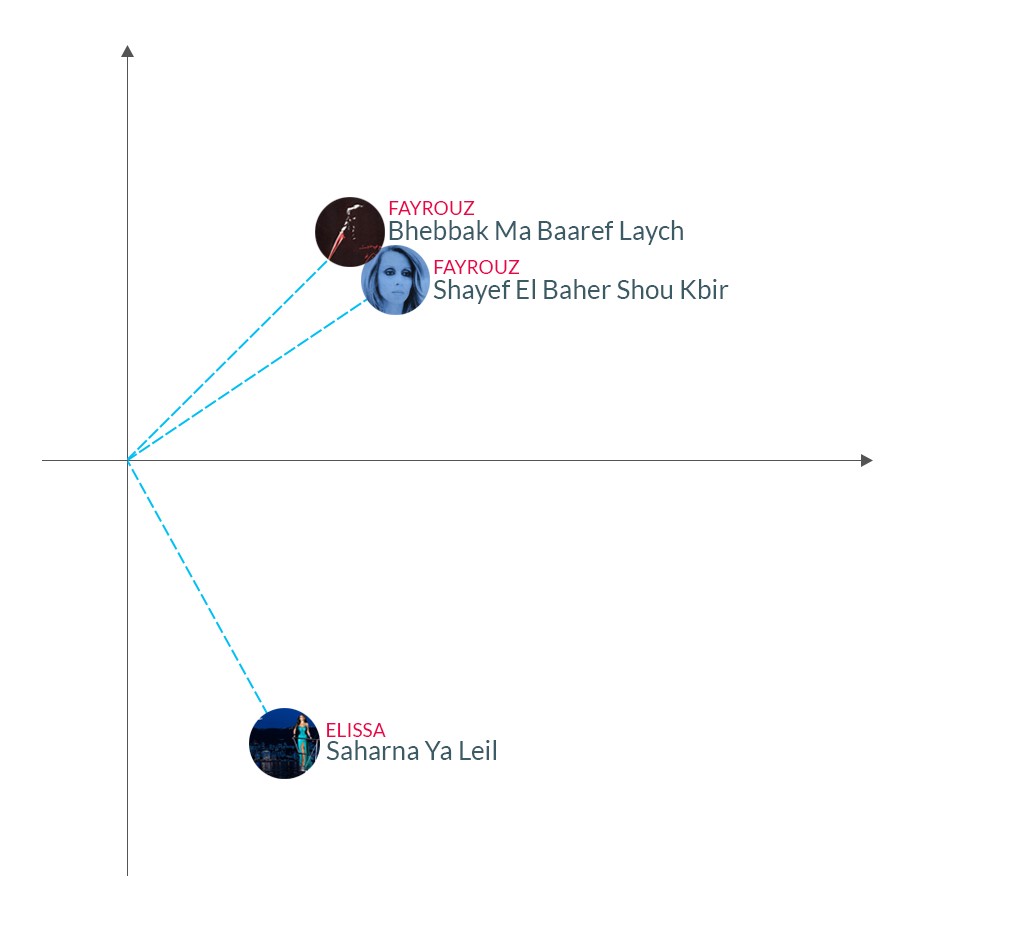Using For Music Recommendations 1036x950 Using For Music Recommendations