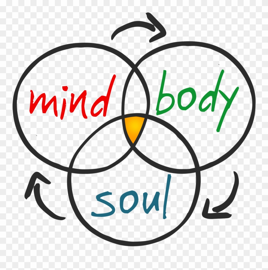 880x886 Vector Free Download Soul Anxiety Panic Attack Supplements