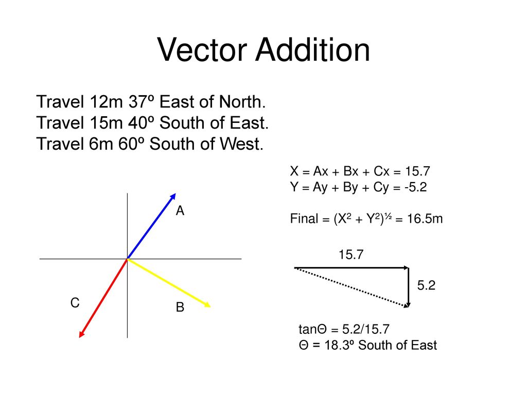 South Of East Vector At Collection Of South Of East