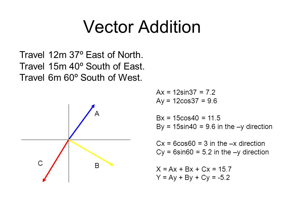960x720 Vectors!!! Trig Practice M Y X F