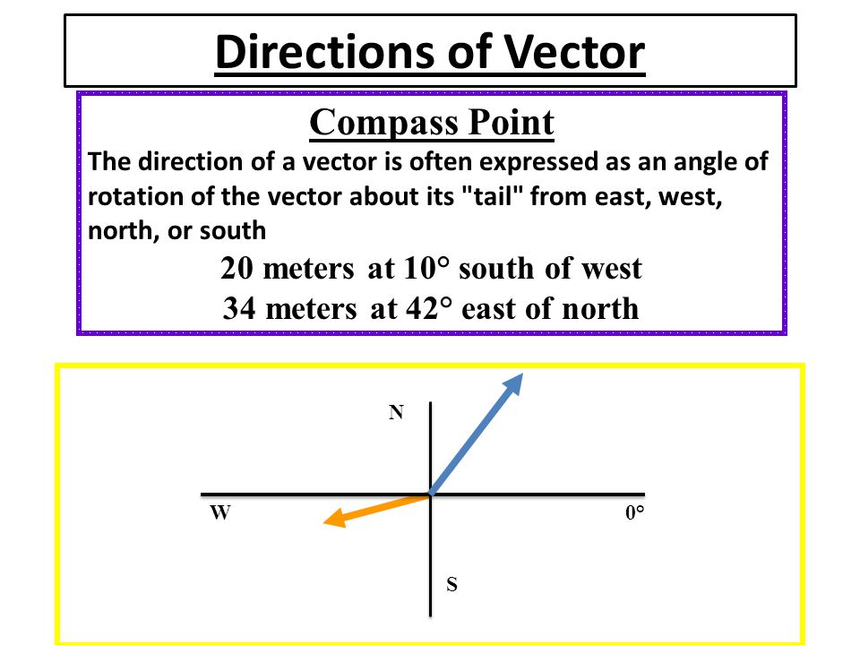 South Of East Vector At Collection Of South Of East