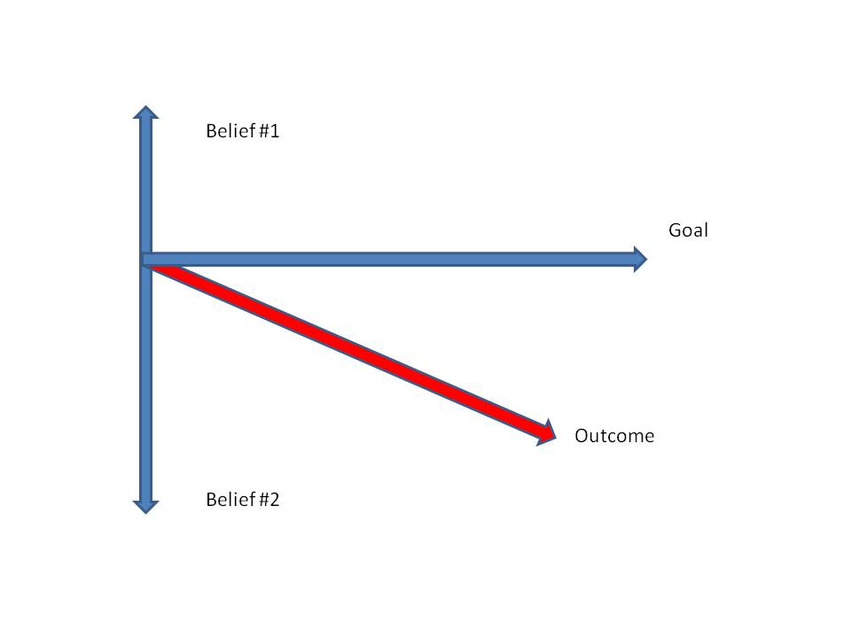 960x720 Why You Don't Have What You Want Huffpost Life