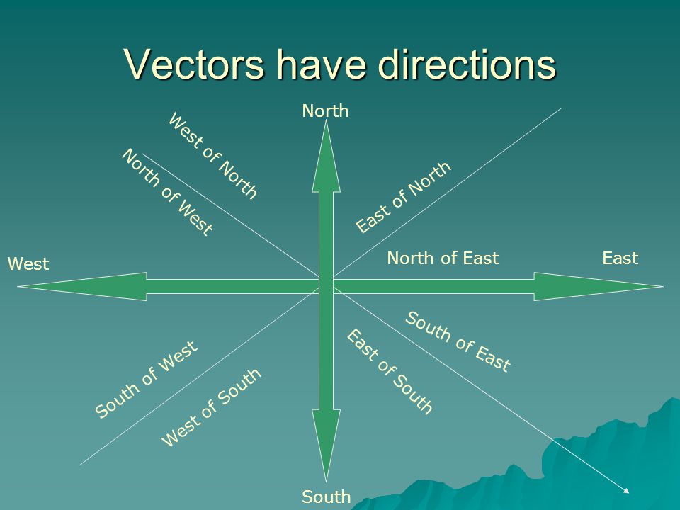 South Of East Vector At Collection Of South Of East