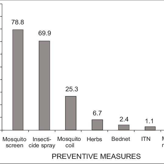 Pattern Of Anti Vector Measures Used 539x539 Pattern Of Anti Vector Measures Used