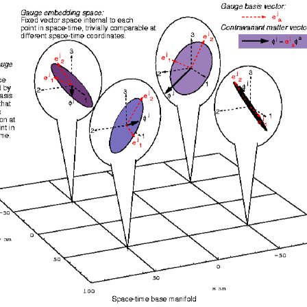 448x448 A Set Of Two Basis Vectors Span The Internal Vector Space Attached
