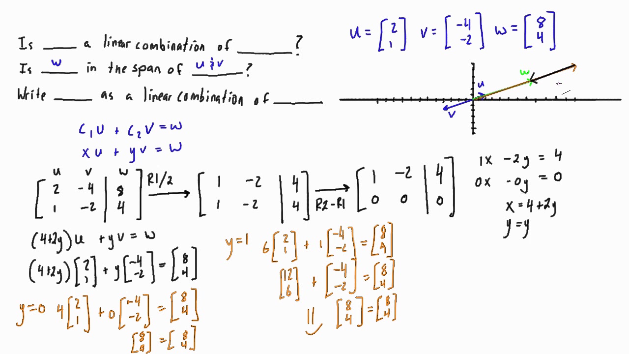 Span Of Vector at Vectorified.com | Collection of Span Of Vector free