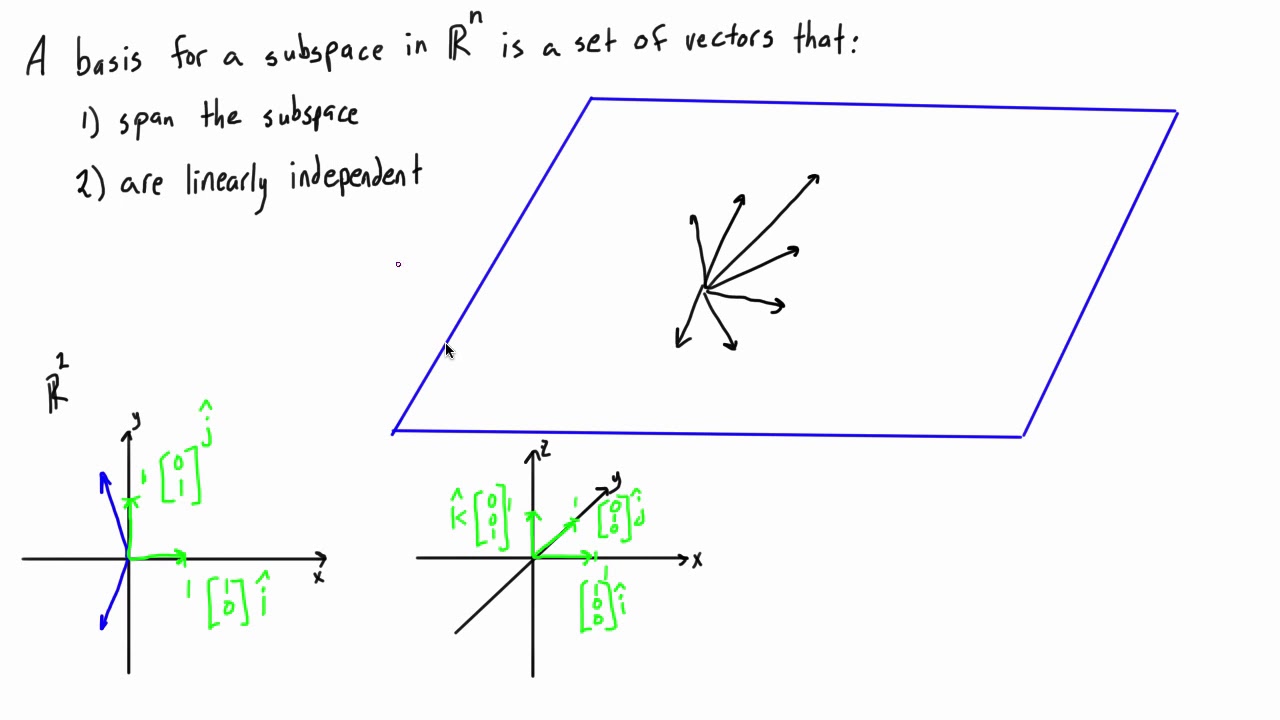 Span Of Vector at Vectorified.com | Collection of Span Of Vector free