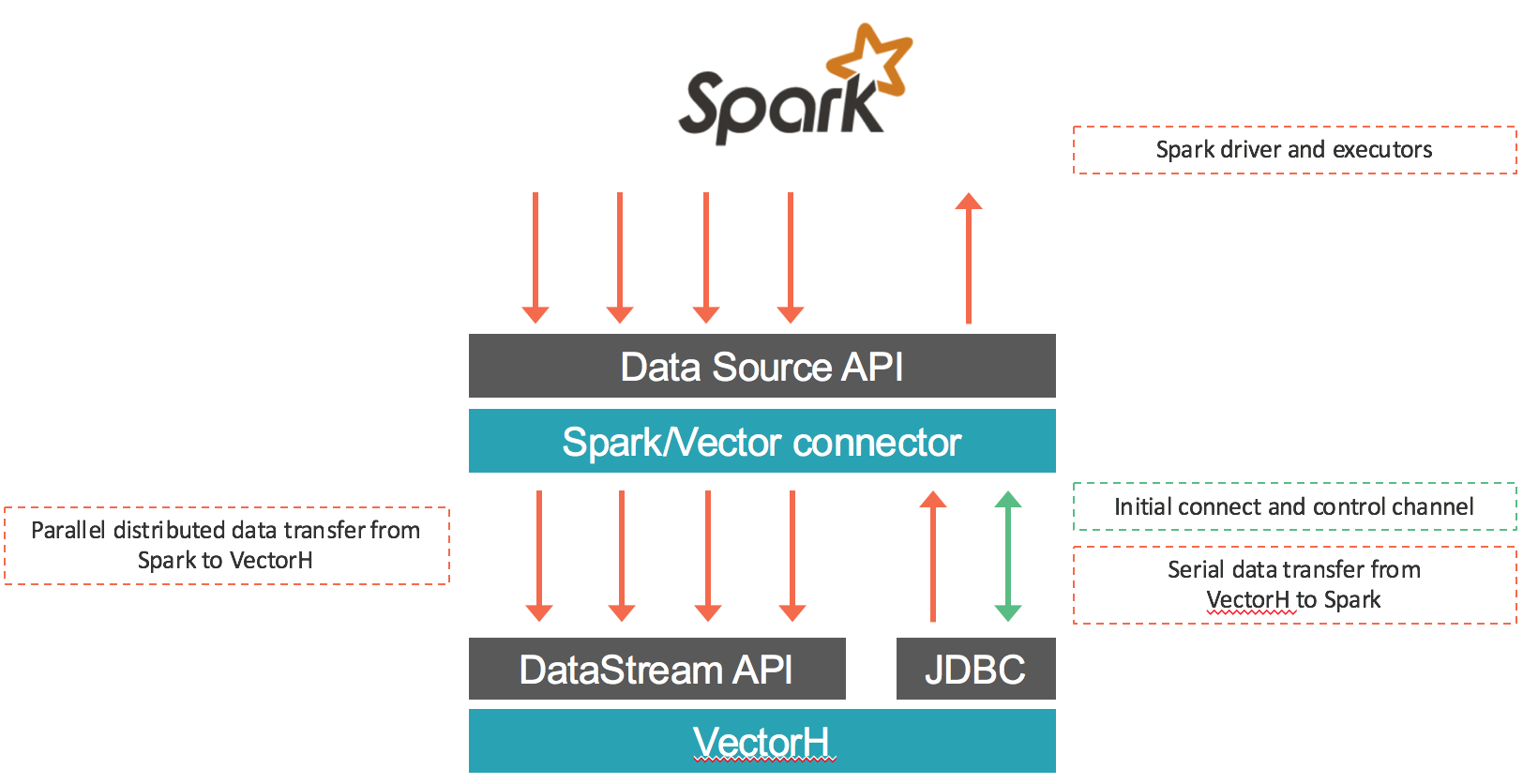 Accelerating Spark With Actian Vector In Hadoop 1624x836 Accelerating Spark With Actian Vector In Hadoop