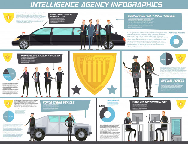 626x480 Intelligence Agency Infographics With Bodyguard For Famous Persons