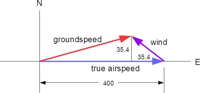 638x298 Vector Applications