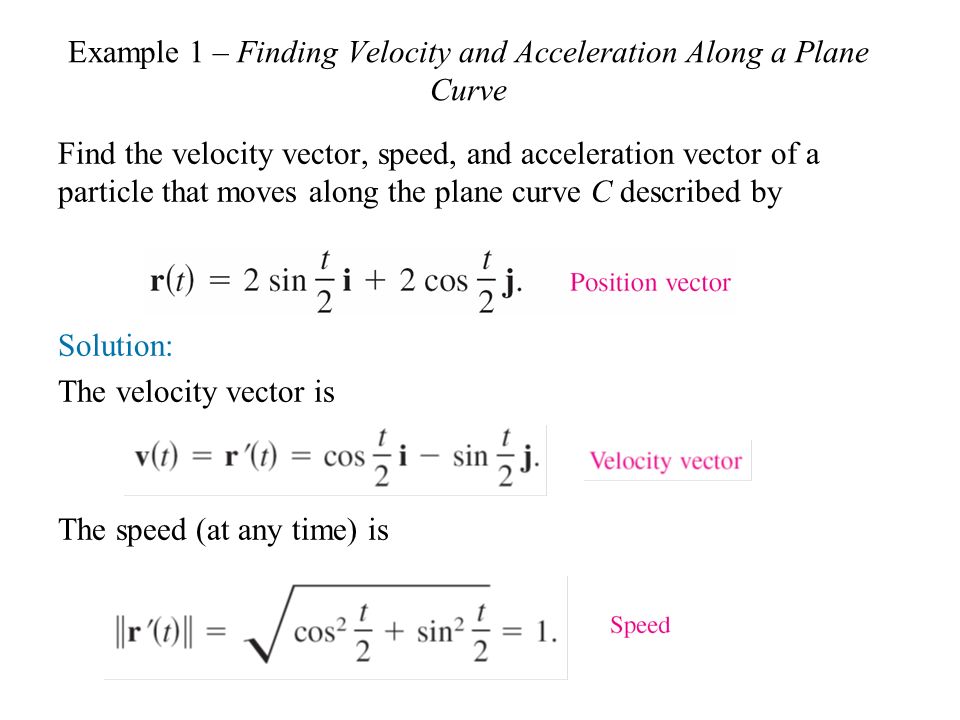 960x720 What Is Tested Is The Calculus Of Parametric Equation And Vectors