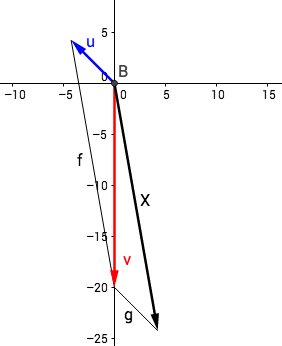 282x346 Linear Algebra