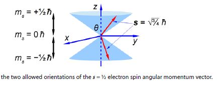 434x169 Sample Question Electron Spin And Orbital Angular Momentum