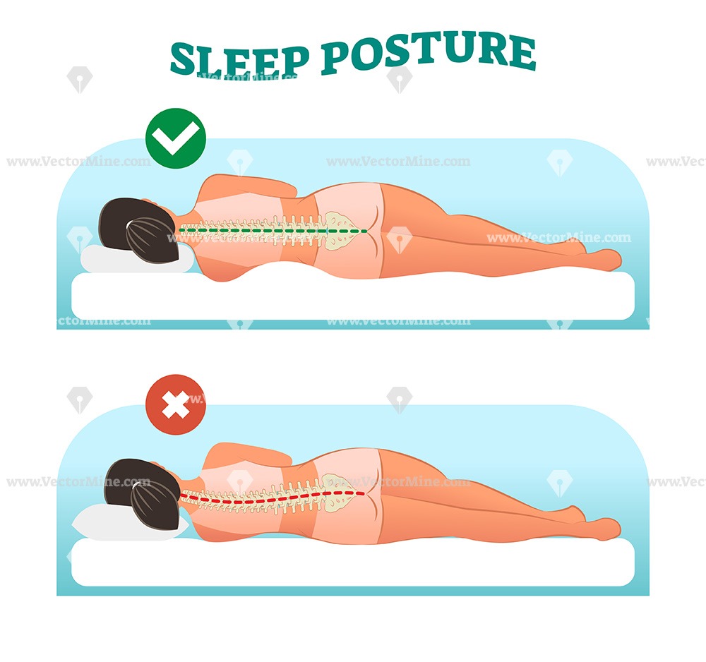 Correct And Healthy Sleeping Posture For Your Neck And Spine 1000x938 Correct And Healthy Sleeping Posture For Your Neck And Spine