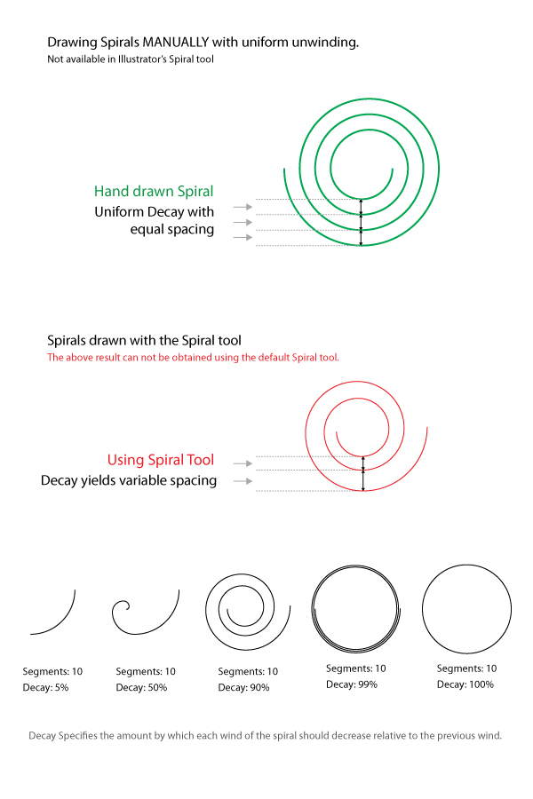600x900 How To Create Sheet Rolls With Custom Spirals