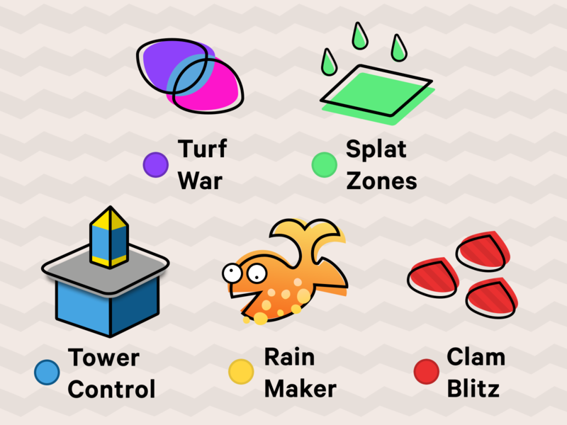 800x600 Splatoon Game Mode Icons